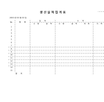 생산품실적집계표